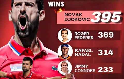 XINGKONG-费德勒连续十二场比赛得分超过赛况扑朔迷离，公牛挑战极限！的简单介绍