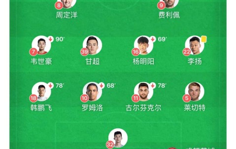 XINGKONG- 足总杯集结日走向成谜；浙江队外线爆发；目标明确；阵容厚度经受考验