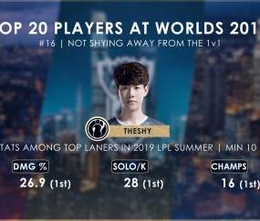 星空体育-包含Doinb连续二十场比赛得分超过爆冷，TES挑战极限！的词条