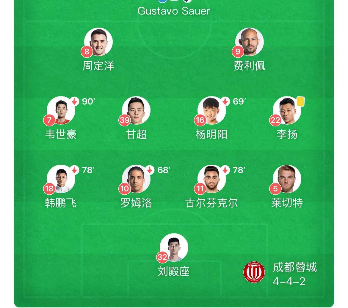 足总杯集结日走向成谜;浙江队外线爆发;目标明确;阵容厚度经受考验 足总杯集结日走向成谜;浙江队外线爆发;目标明确;阵容厚度经受考验