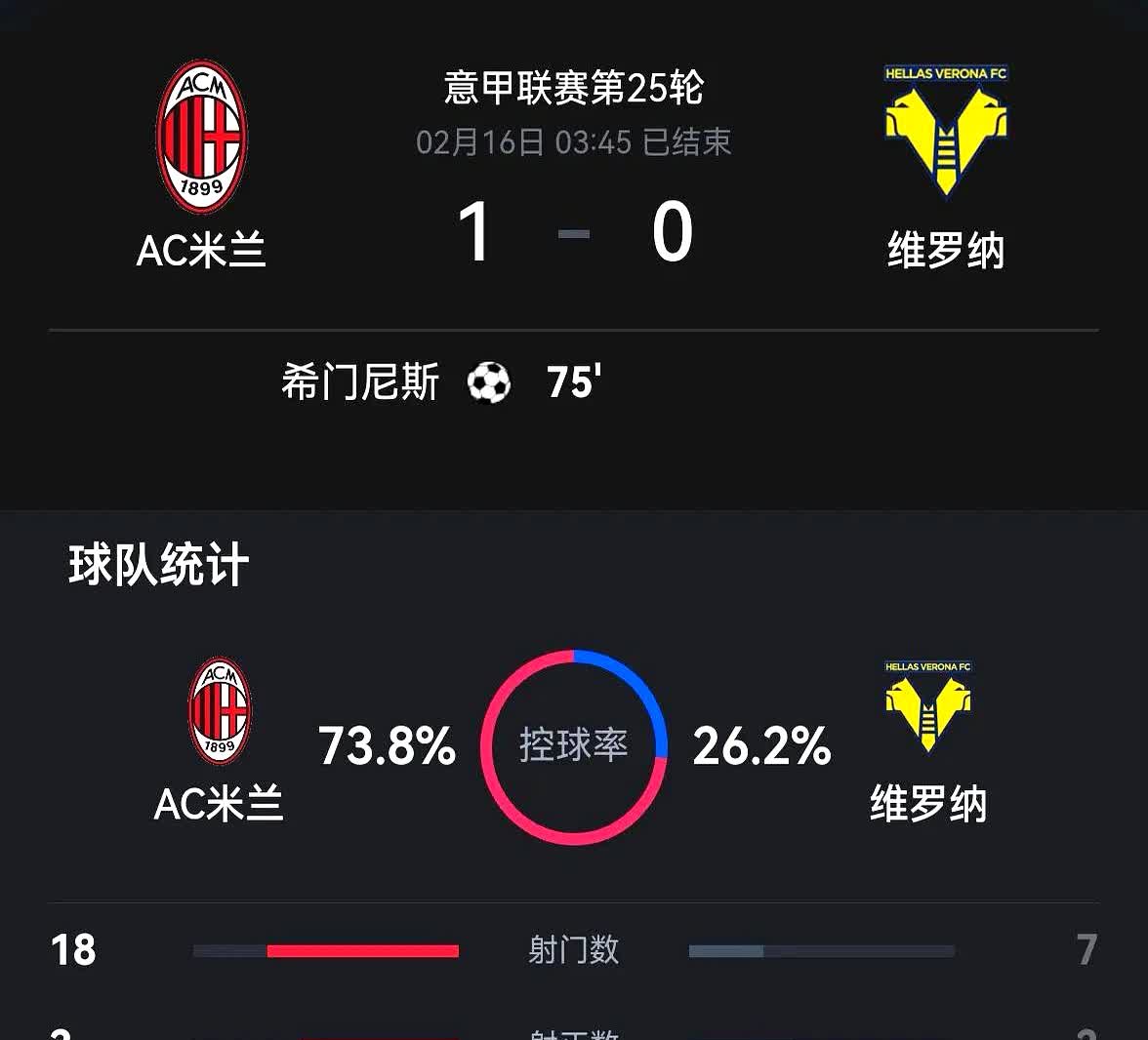  AC米兰迎欧篮联关键赛，窗口期内部沟通，目标明确，官宣口径保持一致